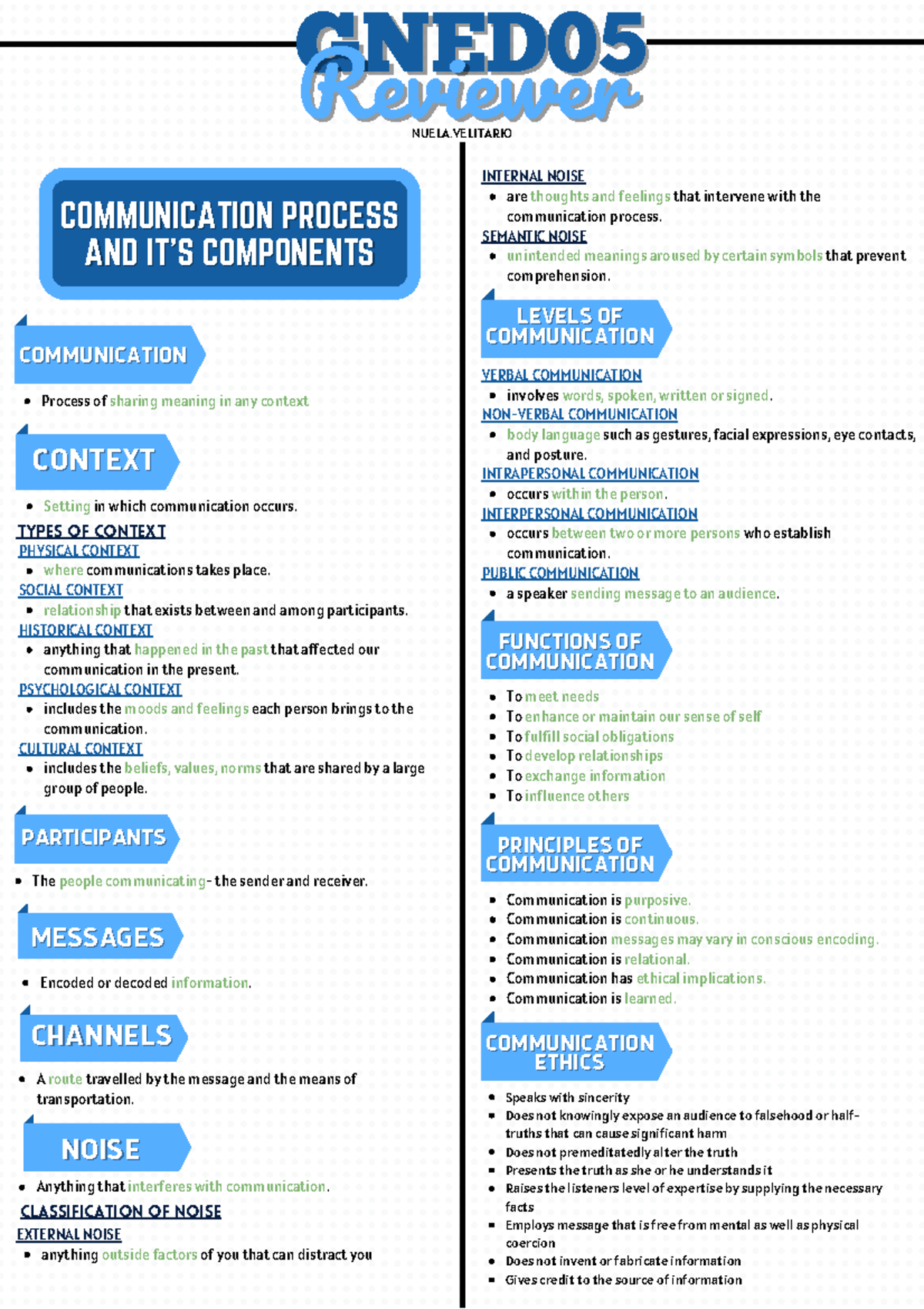 (1) GNED 05 Notes - none - Reviewer Reviewer NUELA COMMUNICATION ...