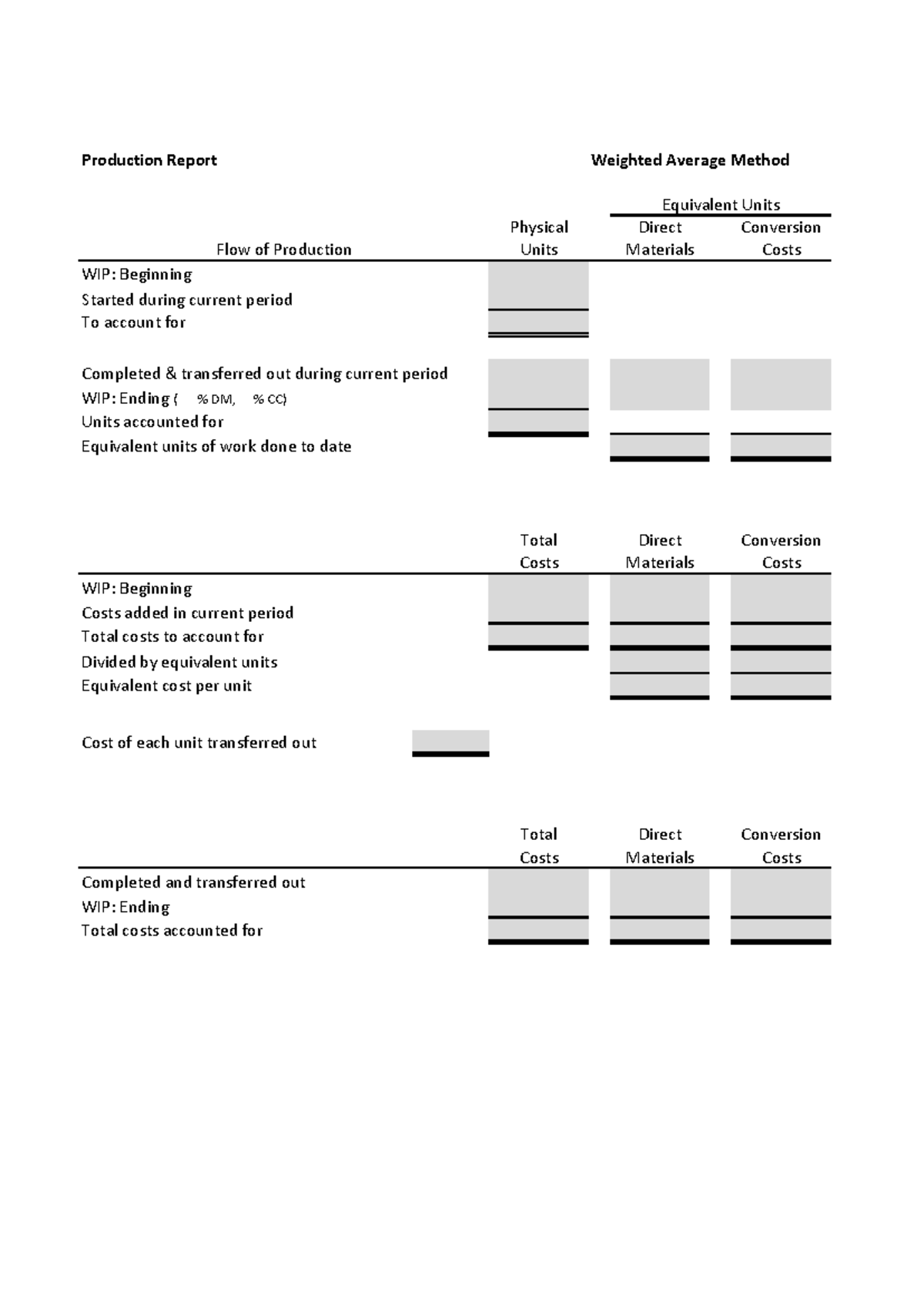 Process Costing Handout WA: Production Report & Weighted Average Method ...