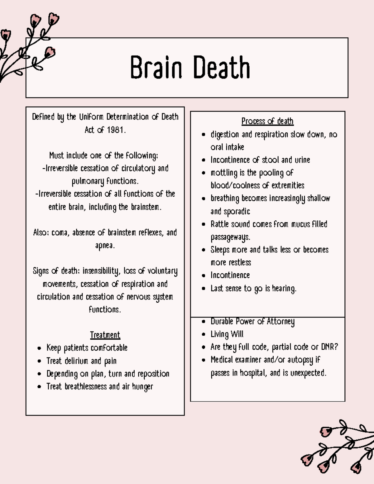 Brain Death - Notes on the Uniform Determination of Death Act - Studocu