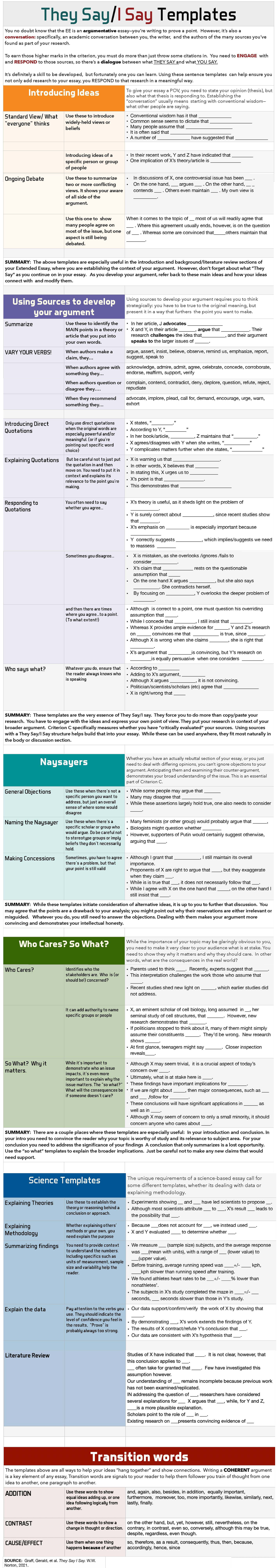They Say, I Say: Argumentative Essay Templates - EGRW 101 - Studocu