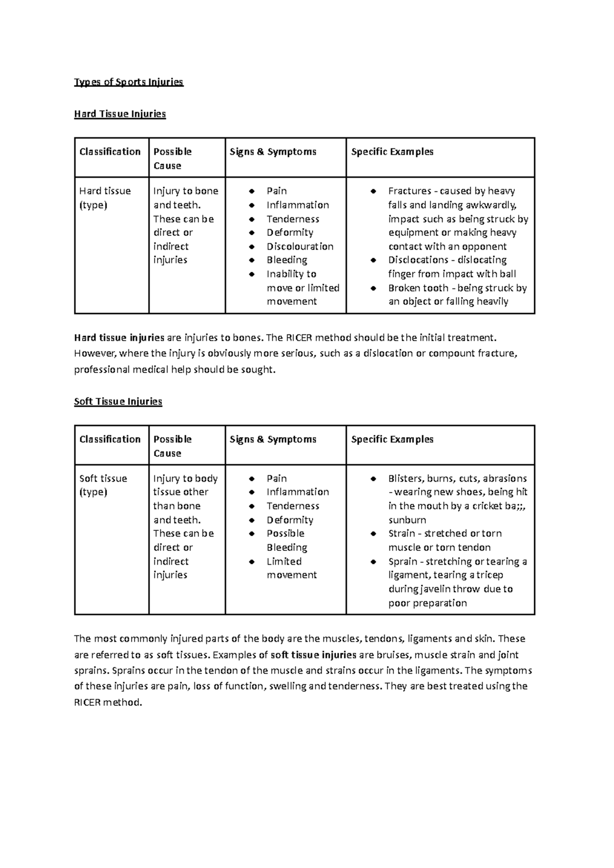 Types of Sports Injuries: Classification, Causes, and Treatment Methods ...