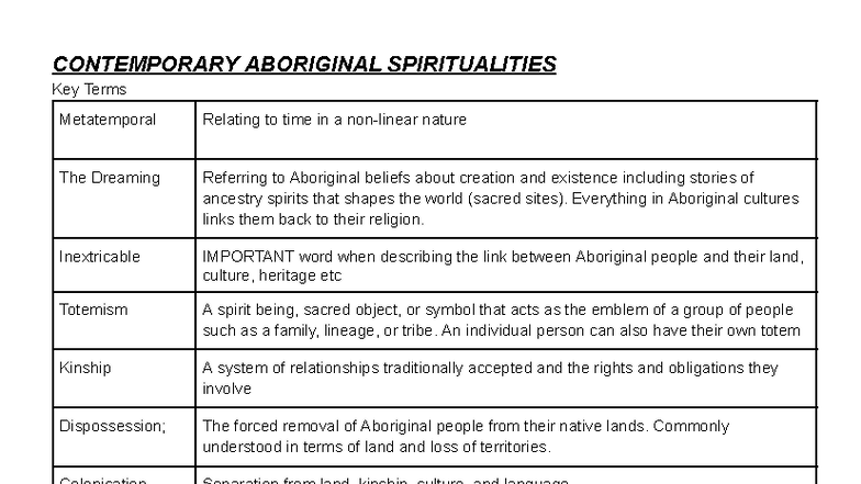 12SOR - Contemporary Aboriginal Spiritualities: Key Terms and Concepts ...