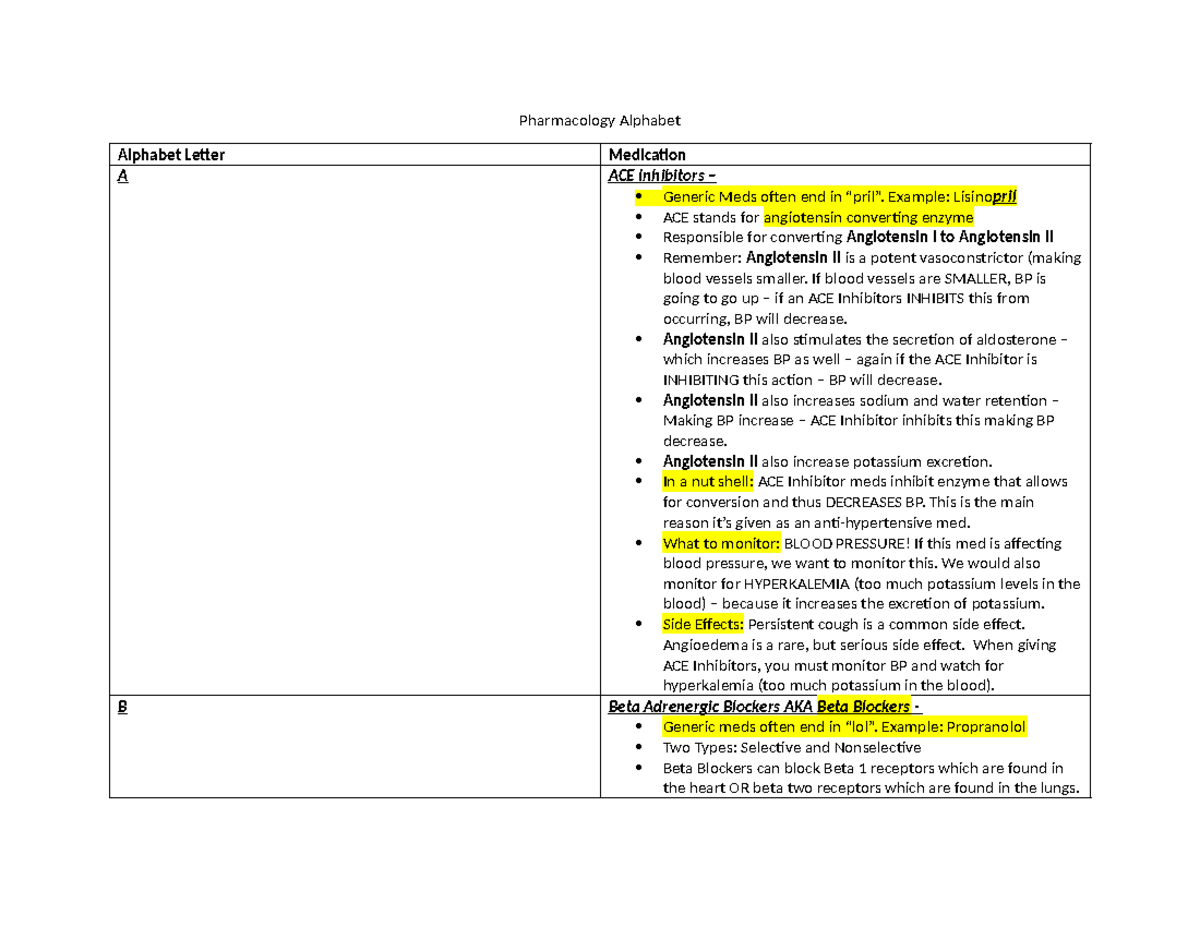 Pharmacology Medication Guide: A to Z Overview for Nursing Students ...