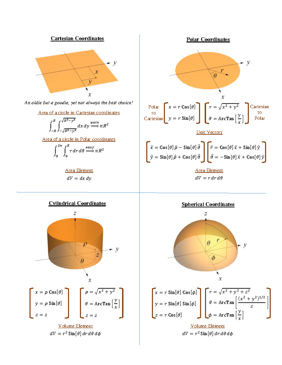 Useful formulas for Cartesian and polar coordinates in physics - Studocu