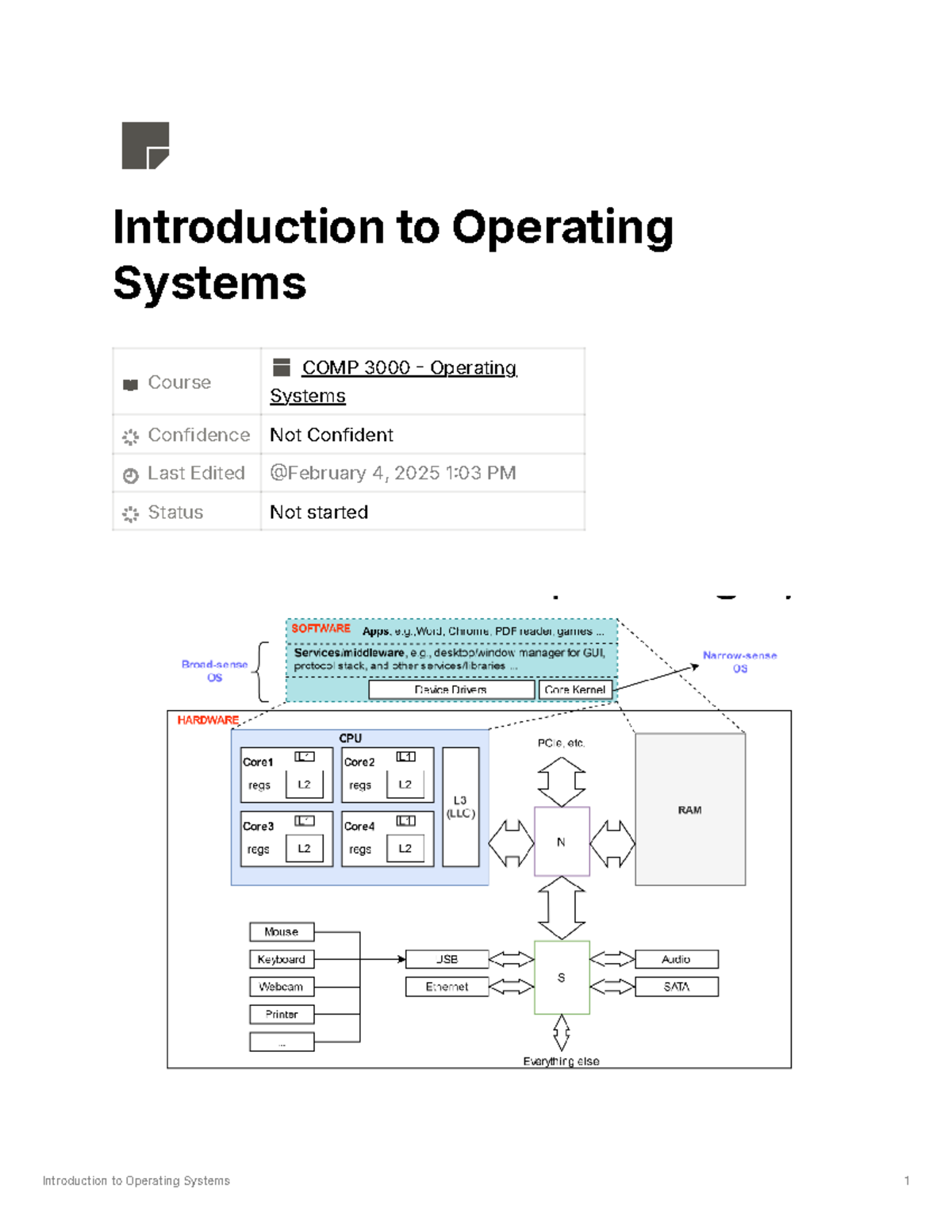 COMP3000: Intro to OS - Introduction to Operating Systems Course COMP ...