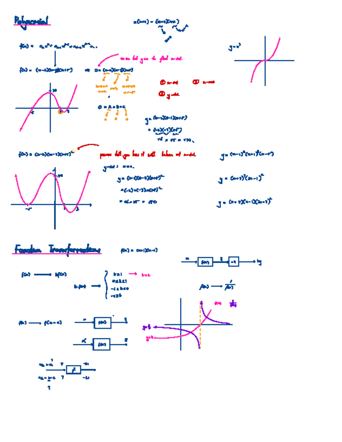 Graphing Polynomial Functions: General Notes for Math 101 - Studocu