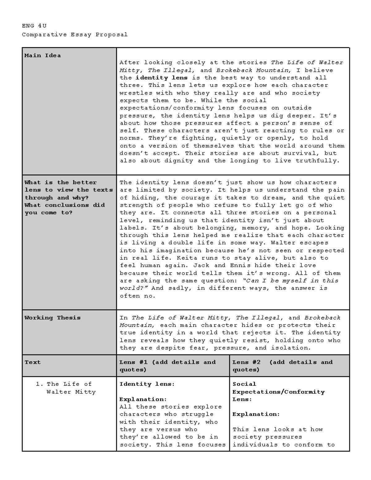 ENG 4U Comparative Essay Proposal: Exploring Identity in Literature ...