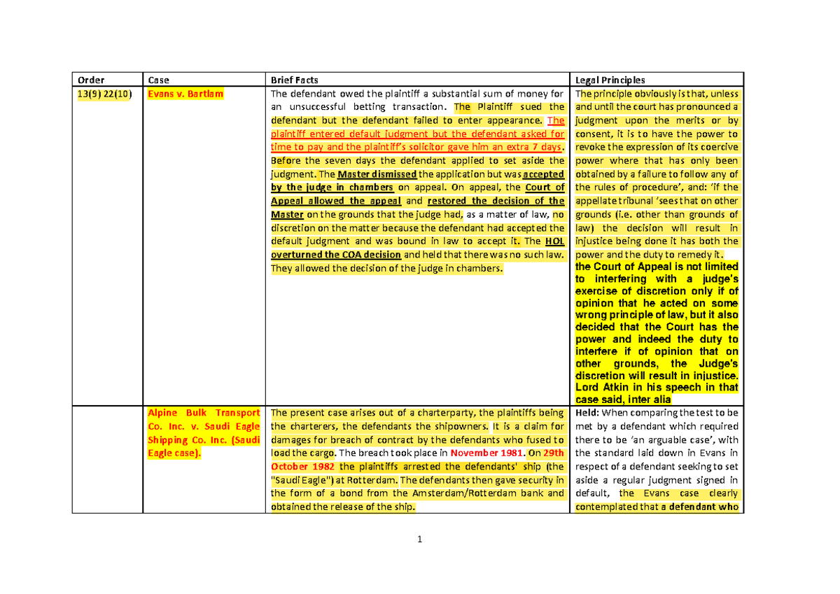 Case Summaries and Legal Principles for LJ-101 - Important Review ...