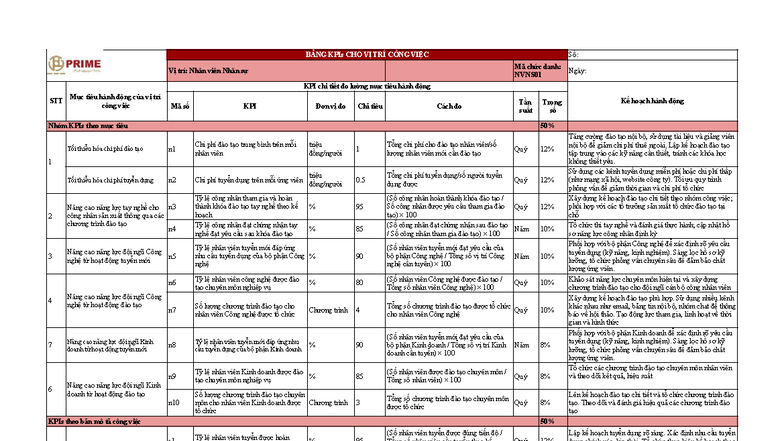 BTN PTCV - Bảng KPIs Nhân Viên Nhân Sự NVNS01 - Document Preview