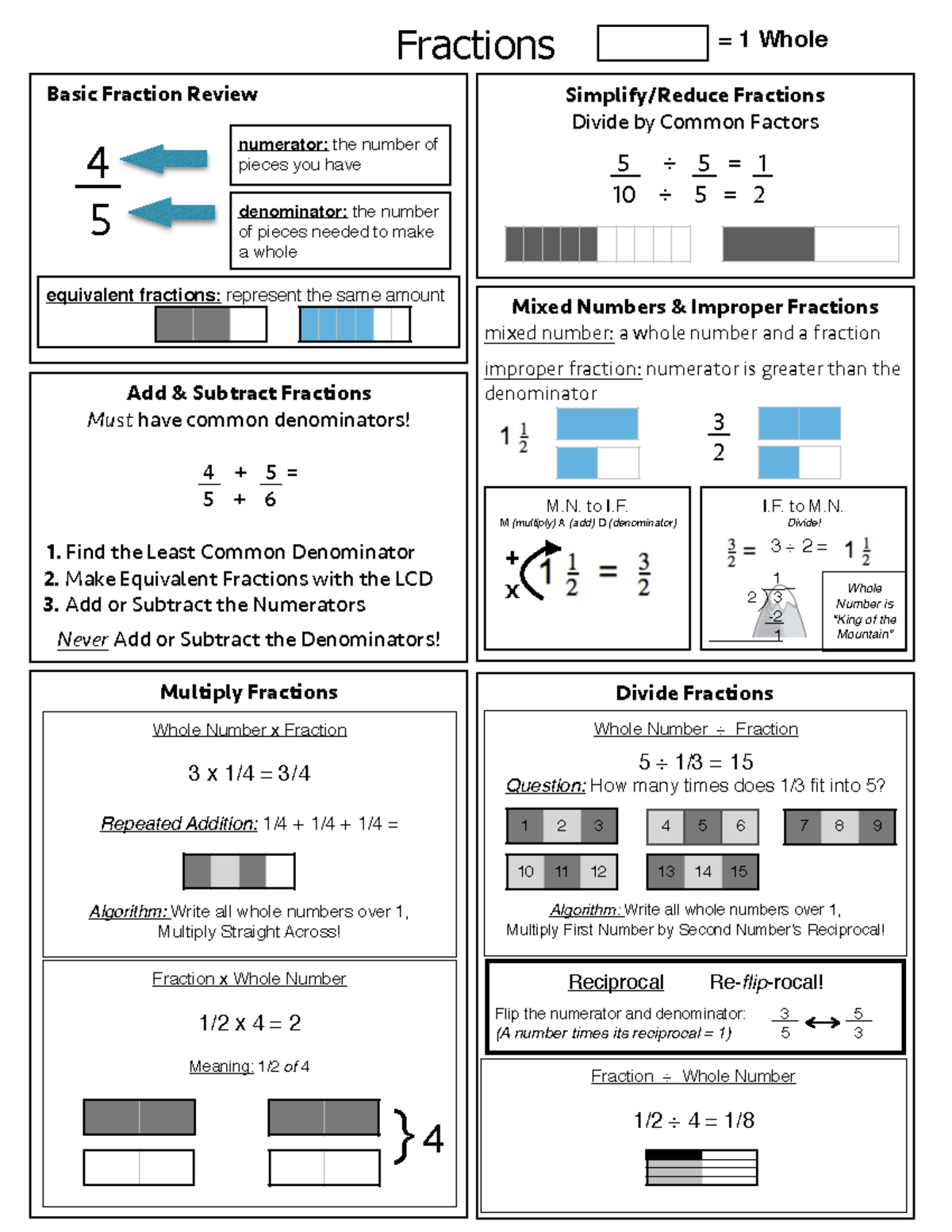 Gaines Study Guide Math - Basic Fraction Review 4 5 numerator: the ...