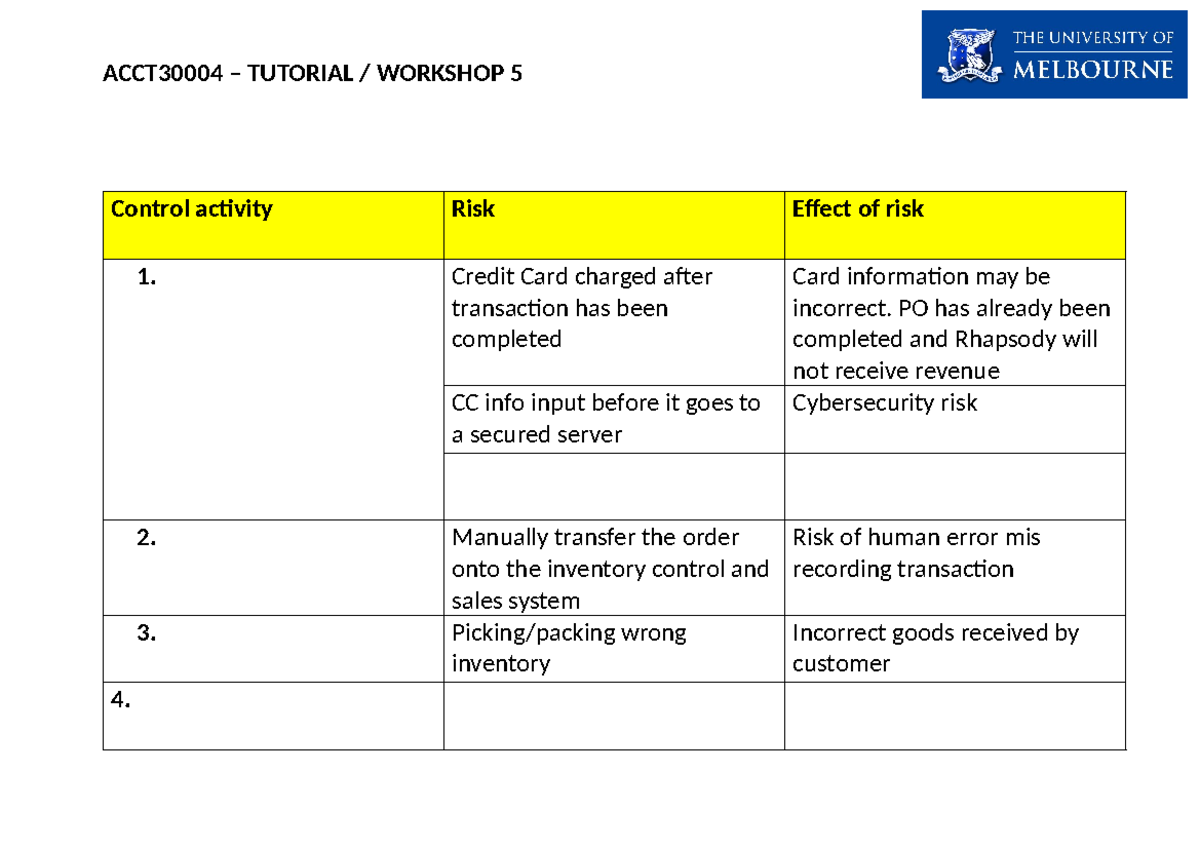 Audit Tutorial 5: Risk Assessment in Credit Card Transactions - Studocu