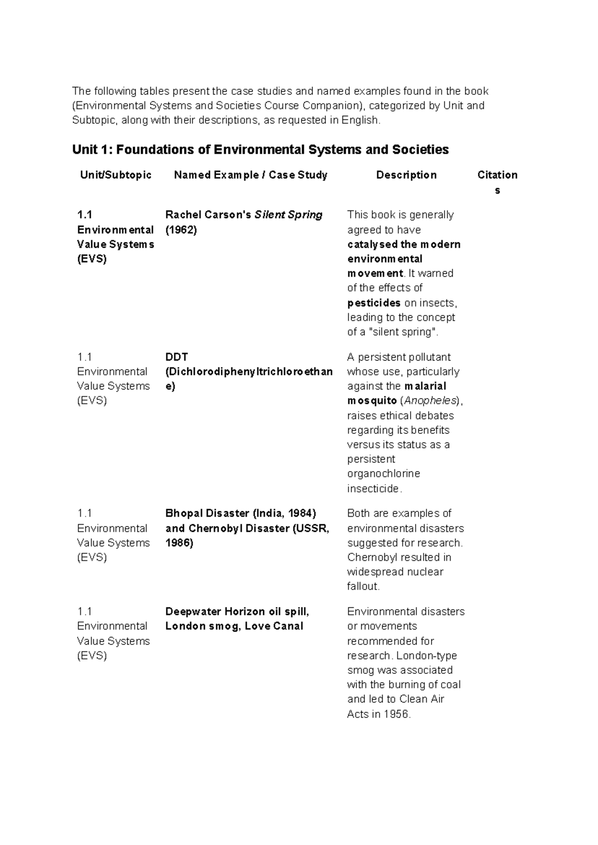 ESS Case Studies: Environmental Systems and Societies Overview - Studocu