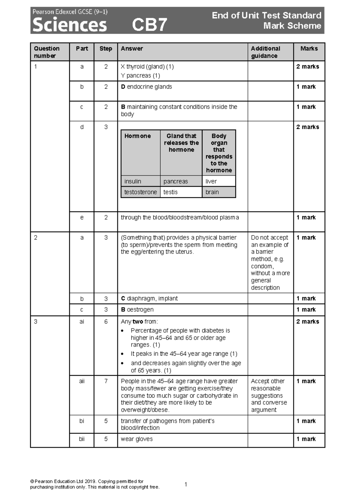 Edgcse AAP CB7 MS 0430 - End of Unit Test Mark Scheme - Studocu