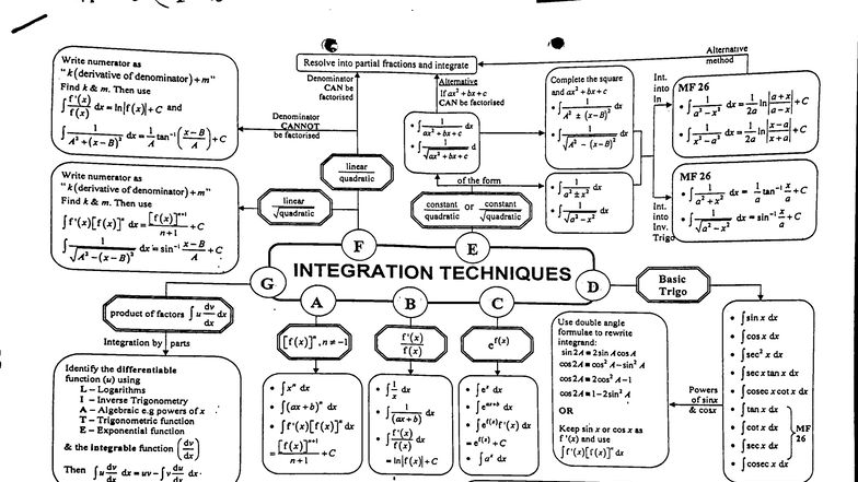 Integration Techniques Mindmap for Junior College Math 9758 - Studocu