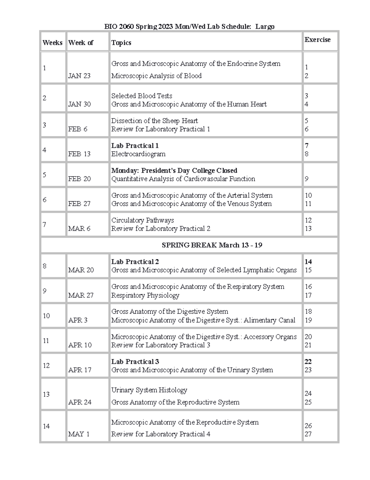 BIO 2060 Spring 2023 Mon/Wed Lab Schedule Overview - Studocu