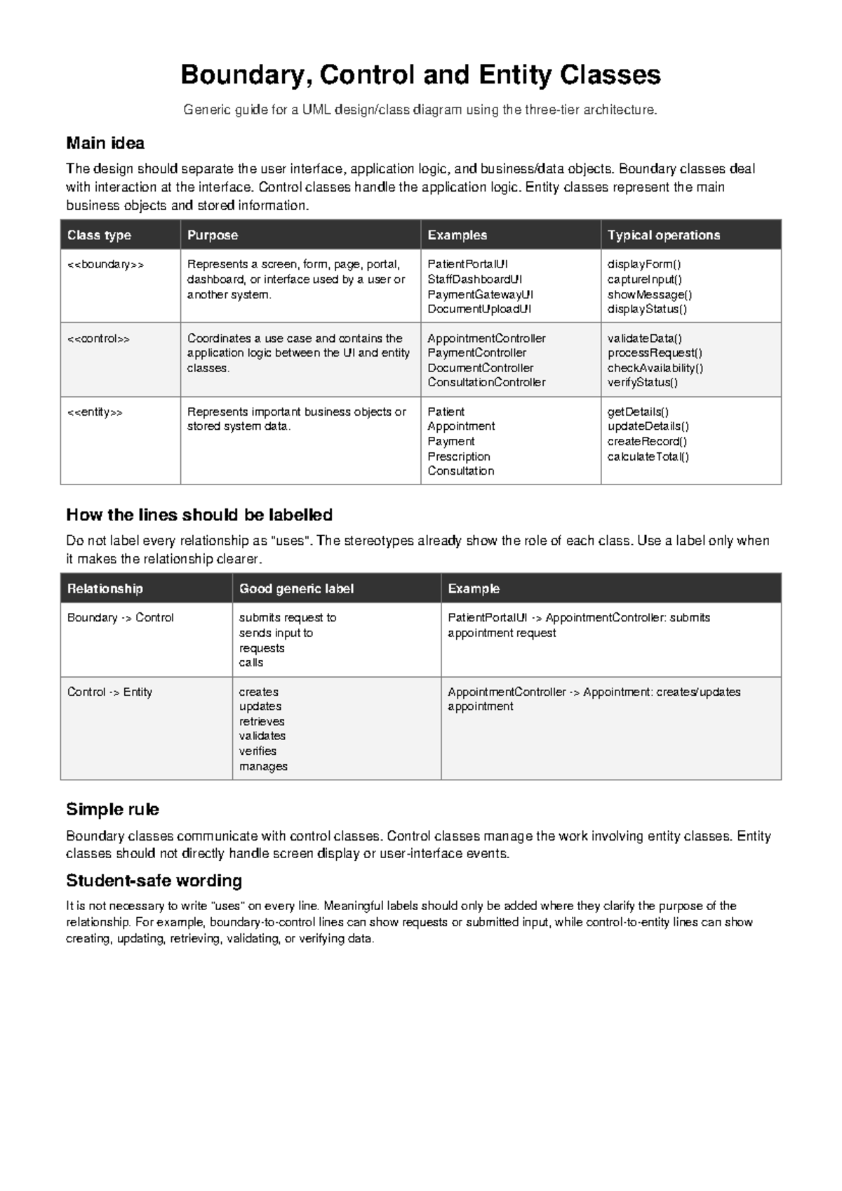 Boundary, Control, and Entity Classes: UML Guide - Studocu