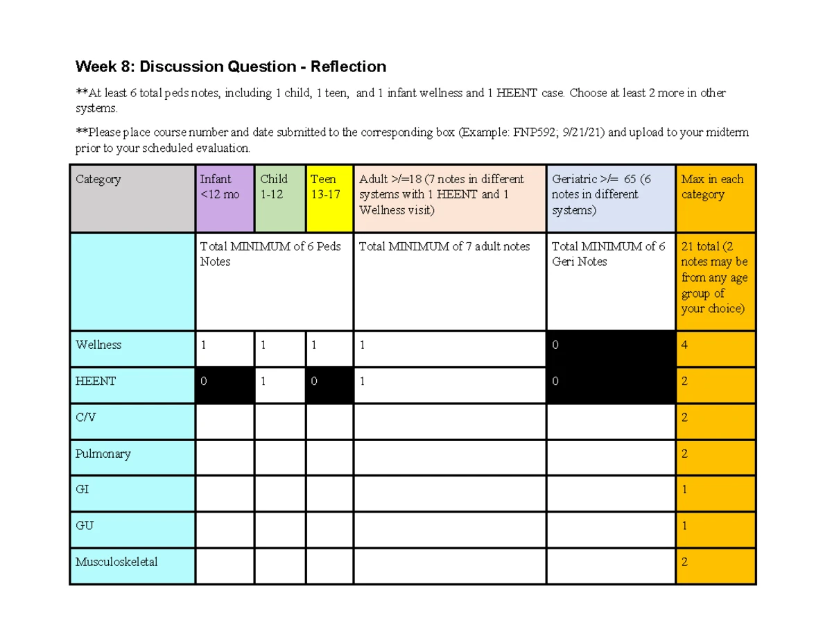 FNP 592: Week 6 SOAP Note - Annual Physical Exam for K.P. - Studocu