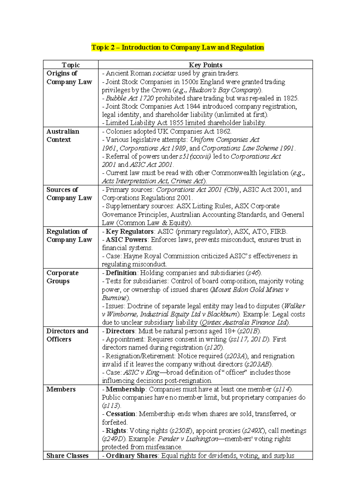 Corporate Law Exam Notes (LAW101) - Topics on Company Law & Regulation ...
