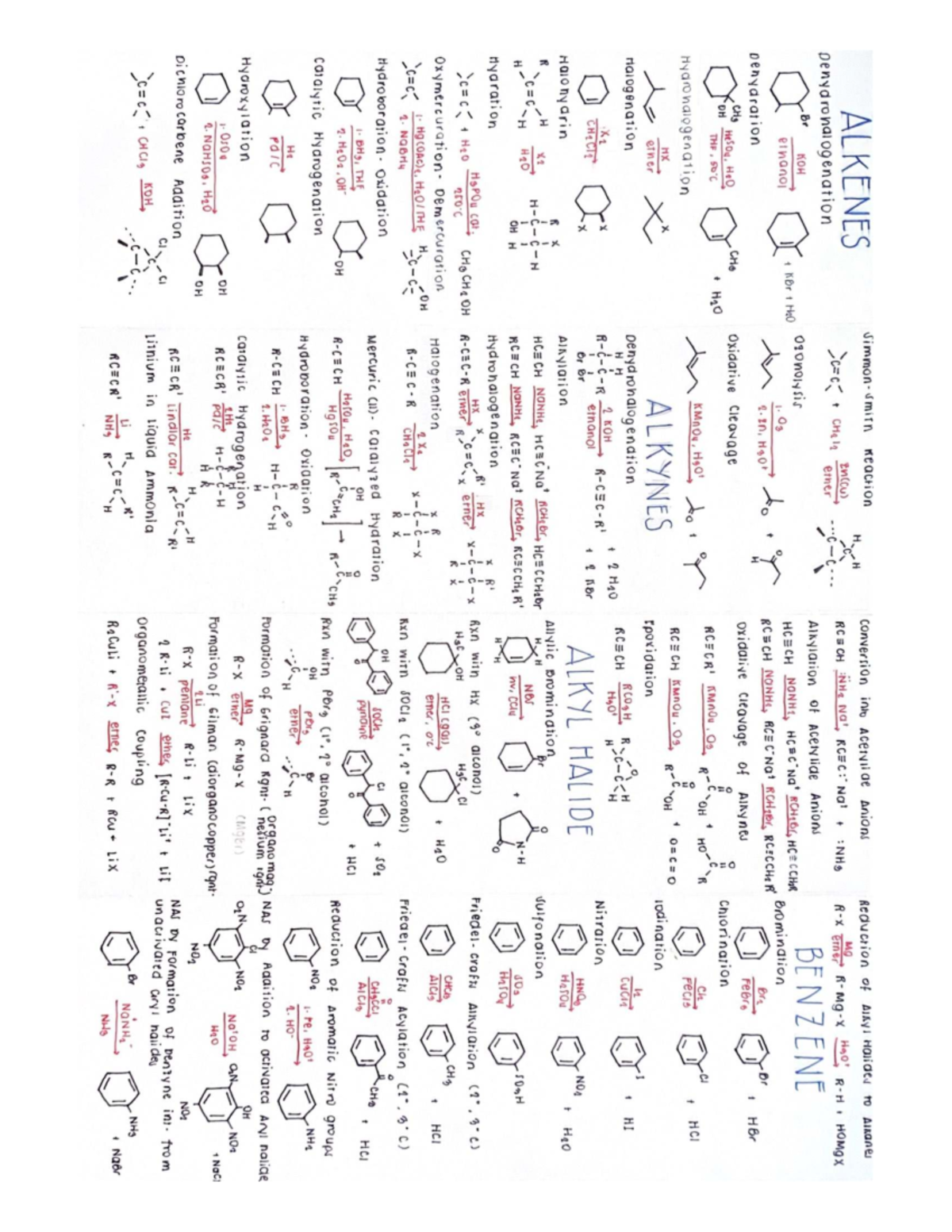 Alkene Reactions Organic Chemistry Cheat Sheet Study Guide Synthesis
