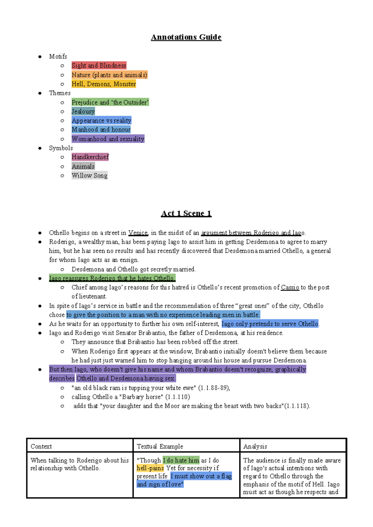 Othello (ENG 201) Analysis and Notes: Themes, Motifs, and Quotes - Studocu