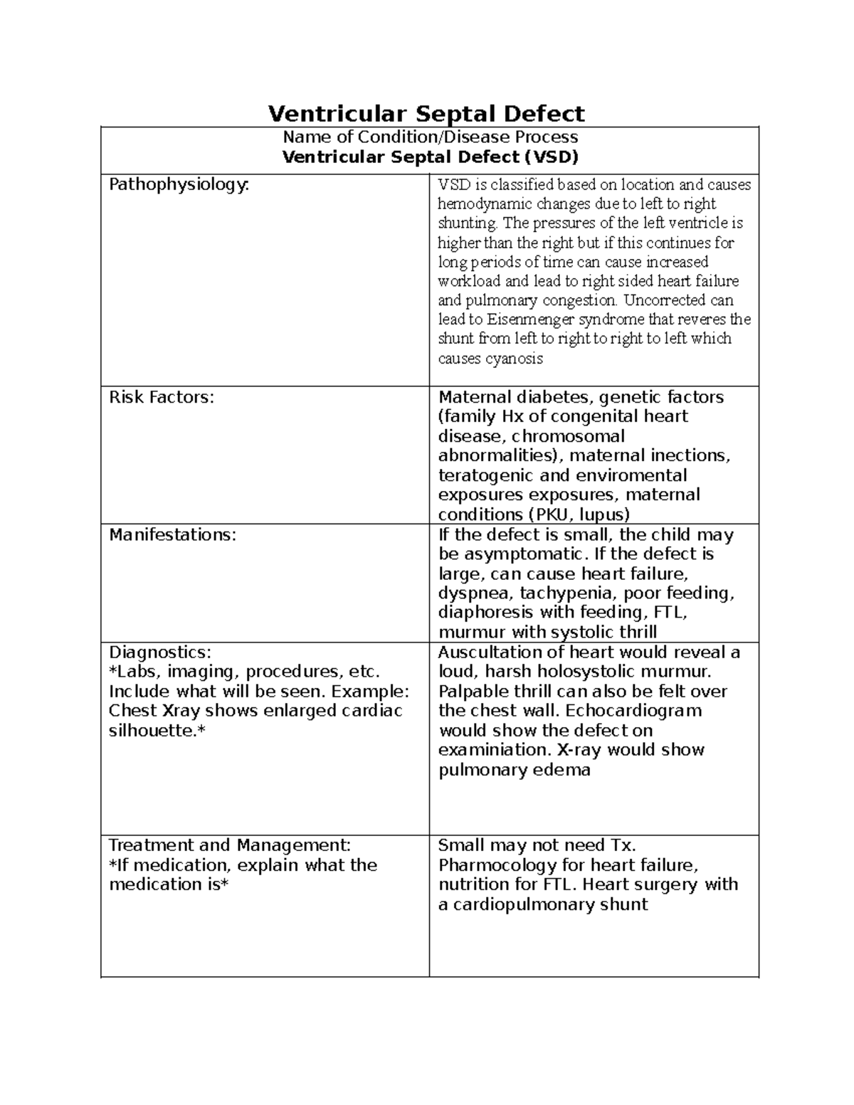 PEDS 101: Ventricular Septal Defect (VSD) Overview and Nursing Care ...