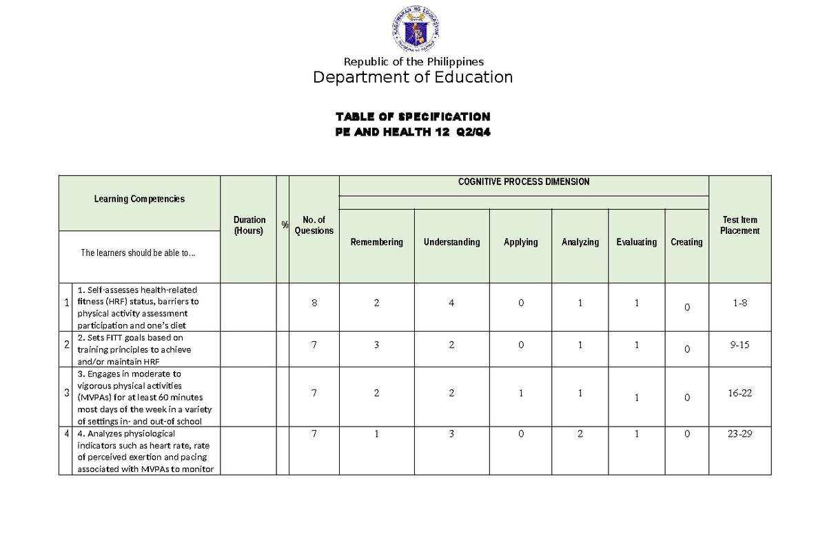 PE 12 Q2Q4 Two-Way Table of Specifications for Health & Fitness - Studocu