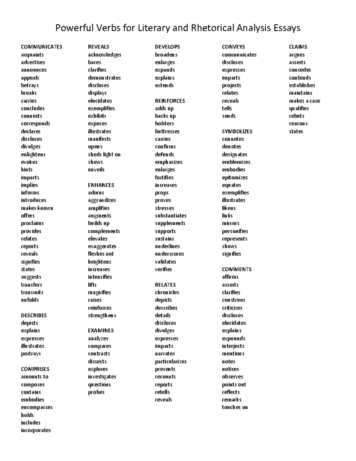 Powerful Verbs for Literary & Rhetorical Analysis Essays - Studocu