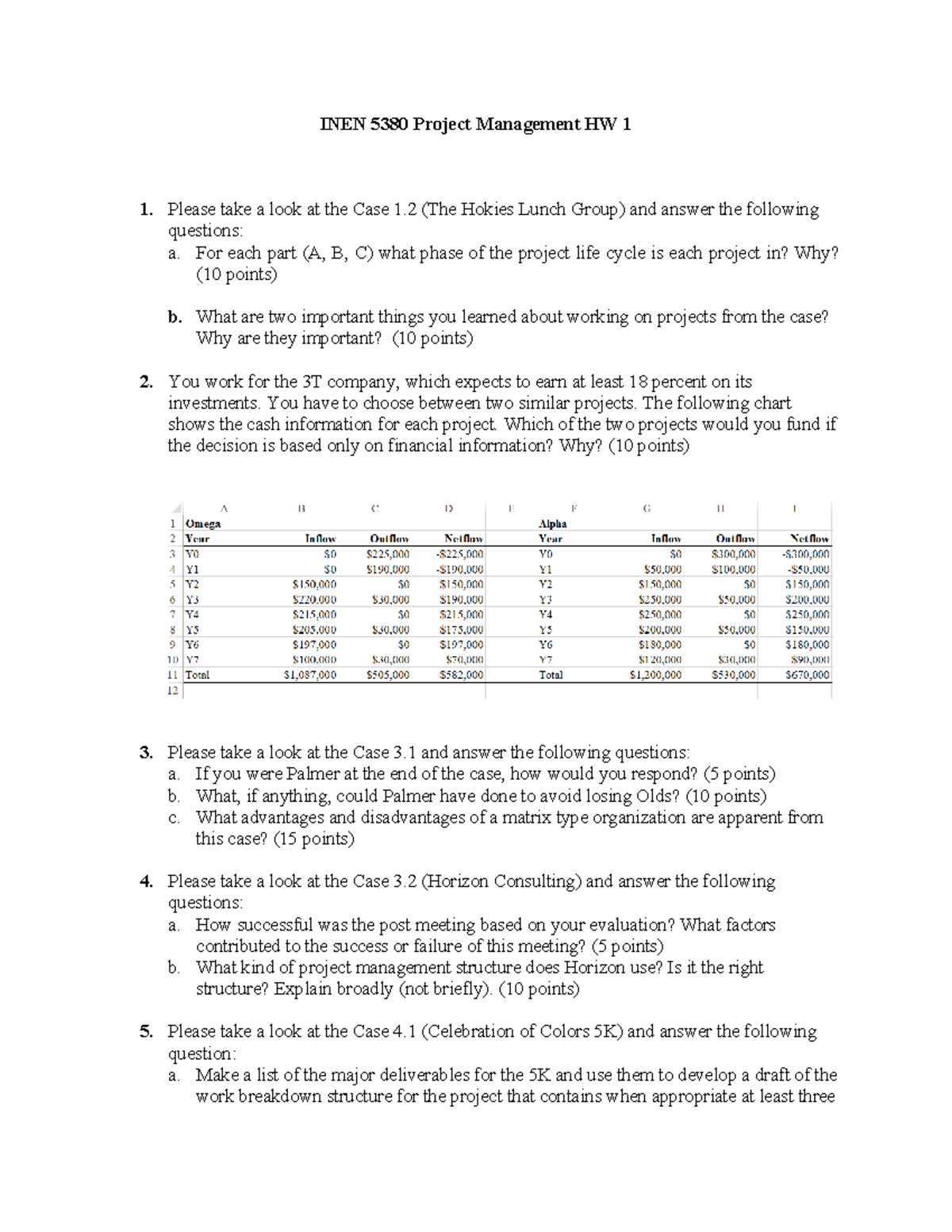 INEN 5380 Project Management HW1 Fall 2025 Case Studies Analysis - Studocu