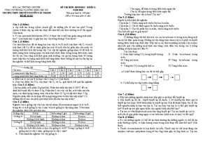 [Solved] Lm sng t nhn nh ng Nam l ni Hi t cc tn gio ln trn th gii Pht ...