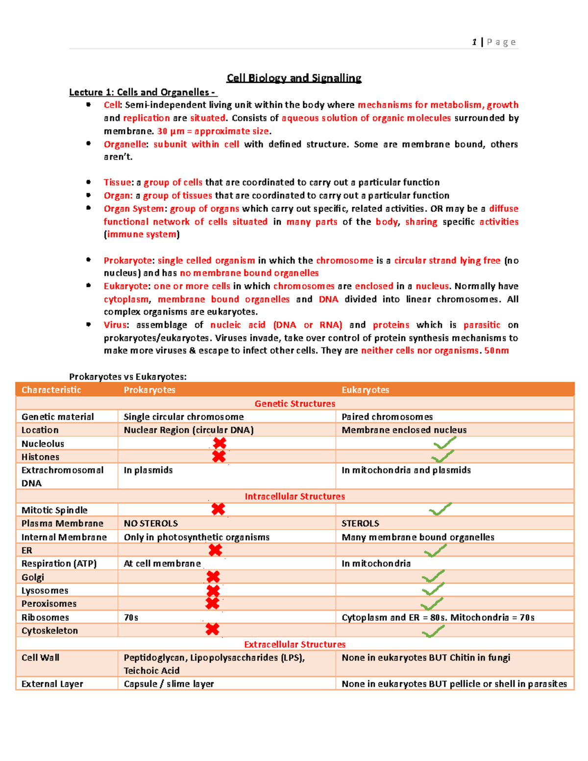 Cell Biology and Signalling (Course Code: CB101) - Lecture Notes ...