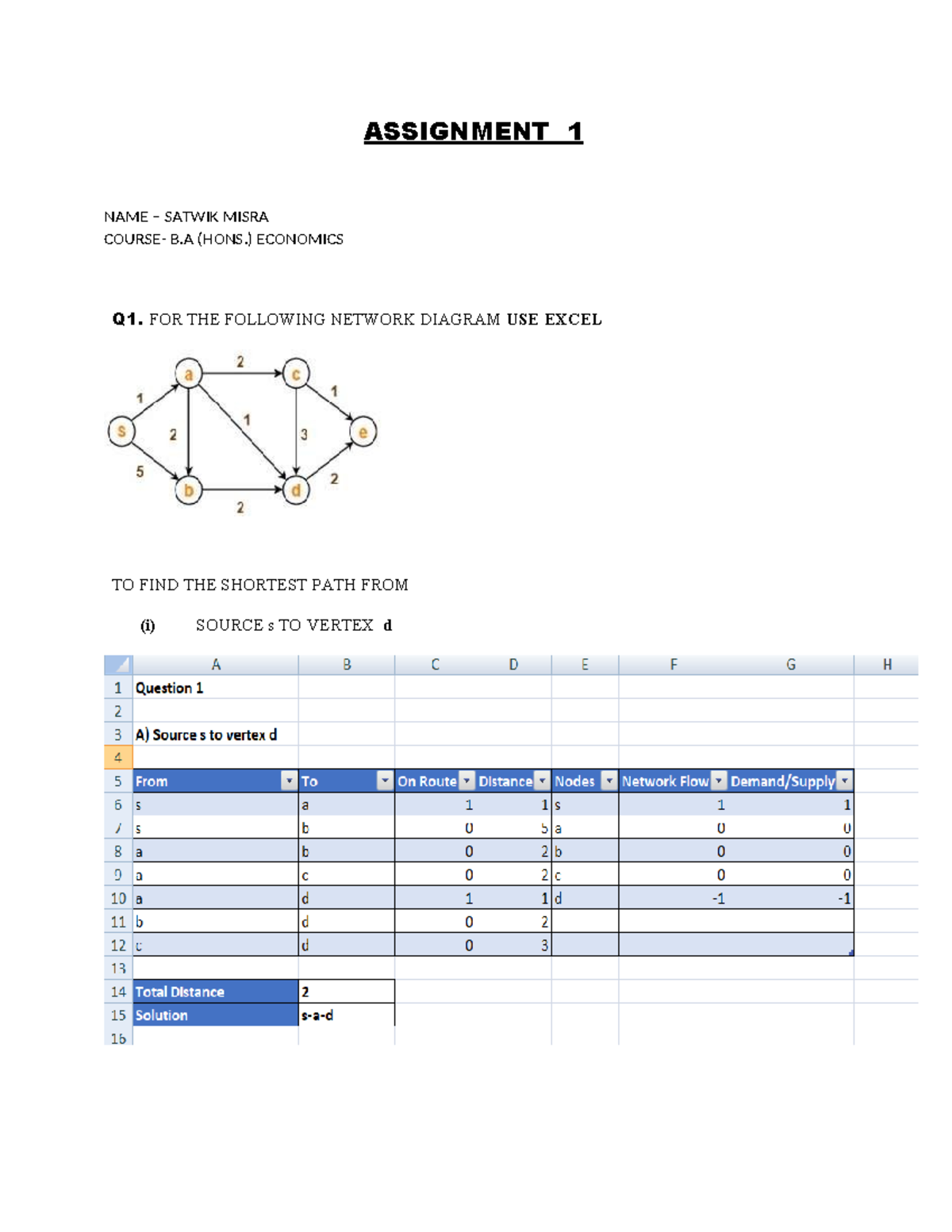 SEC Assignment NF - Course - English - ASSIGNMENT 1 NAME – SATWIK MISRA ...