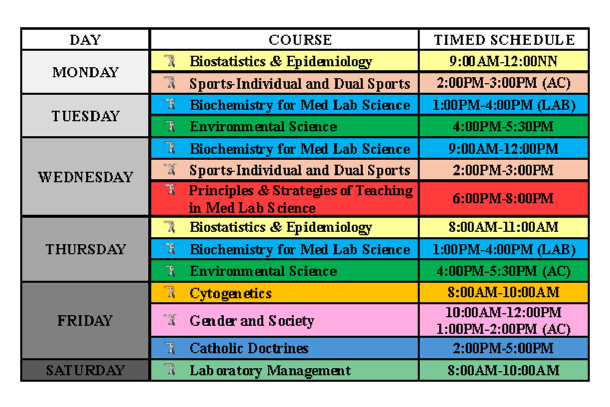 SUMMARY OF MLS 101 - DAY COURSE TIMED SCHEDULE MONDAY Biostatistics ...