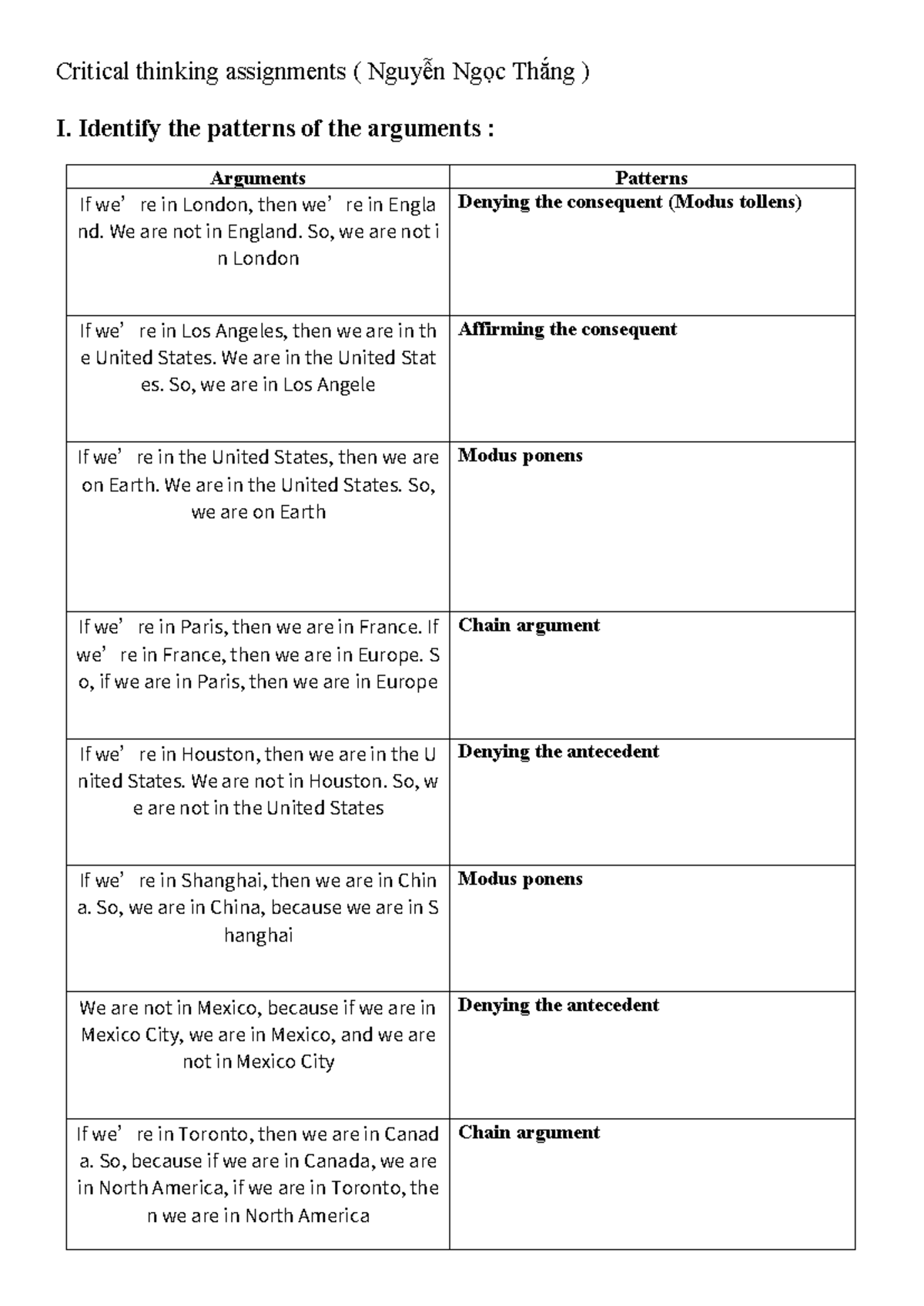Critical-thinking-assignments - Critical thinking assignments ( Nguyễn ...