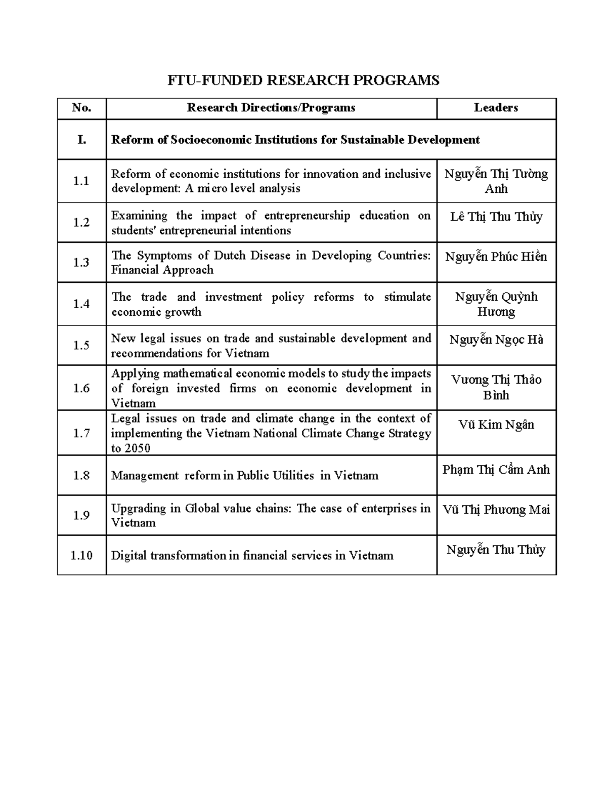 FTU-FUNDED RESEARCH PROGRAMS: 2021 Implementation Overview - Studocu