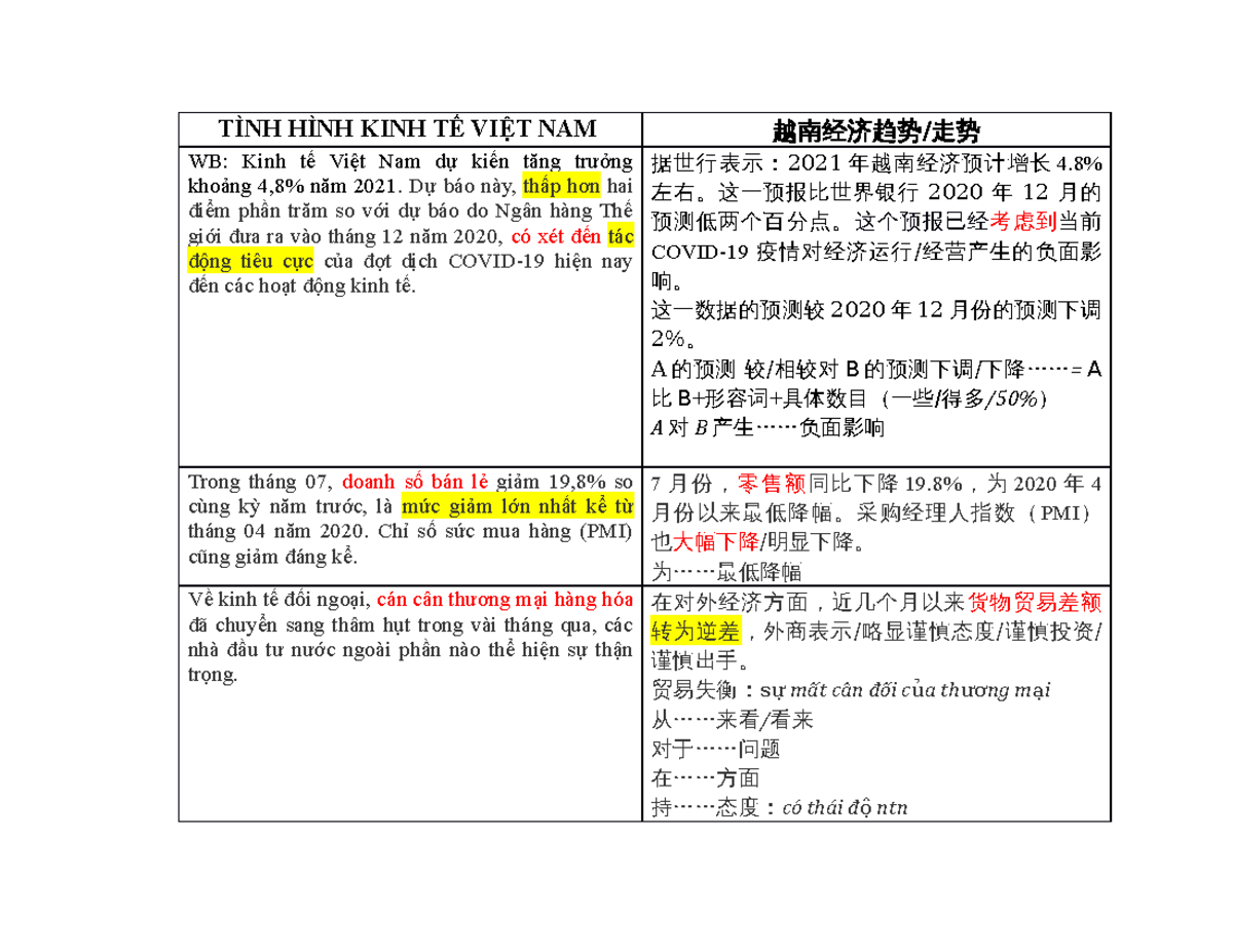 KINH TẾ TRUNG QUỐC NĂM 2020: Đối Phó Đại Dịch và Khôi Phục Tăng Trưởng -  Studocu