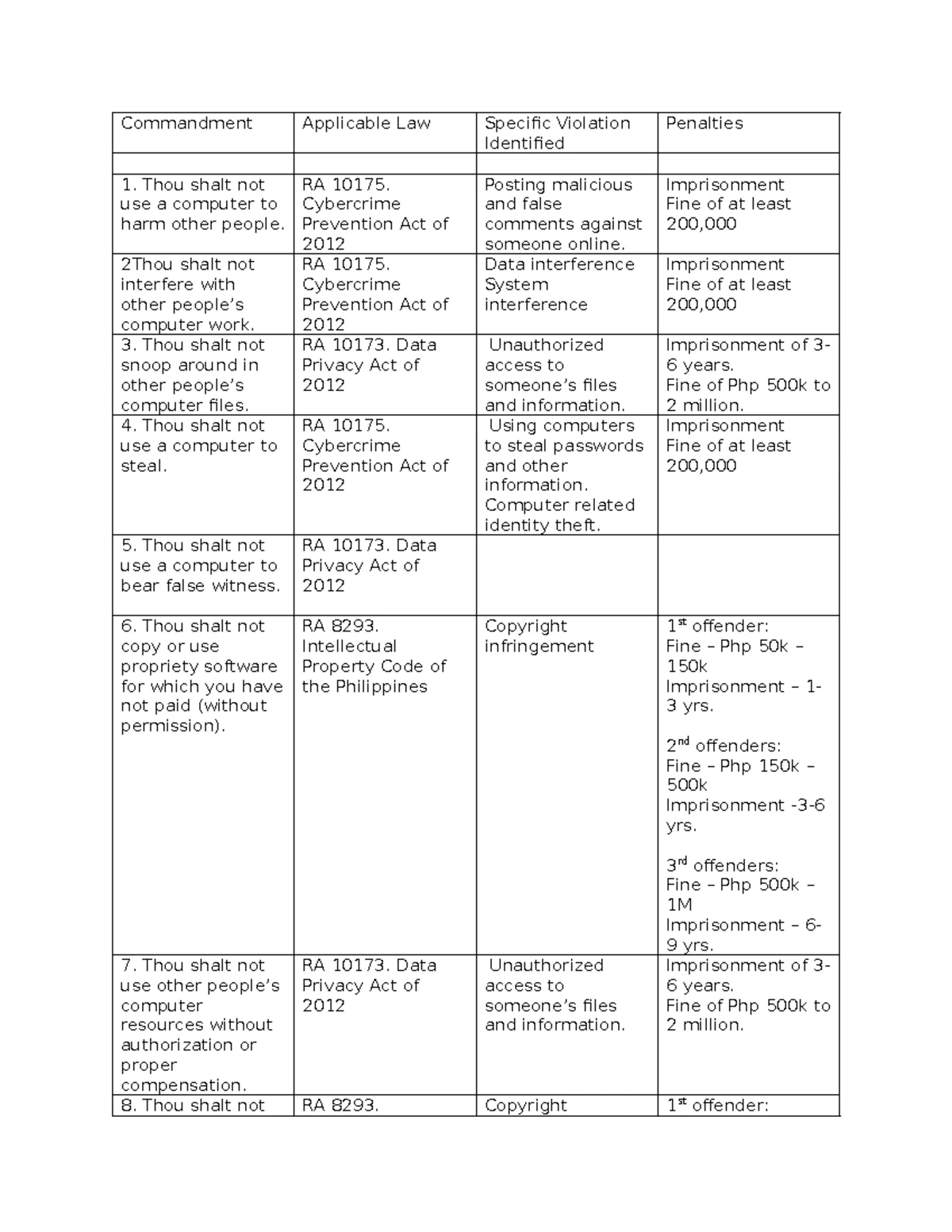 Law on Partnership - Chapter 2: Partner Obligations Notes - Studocu
