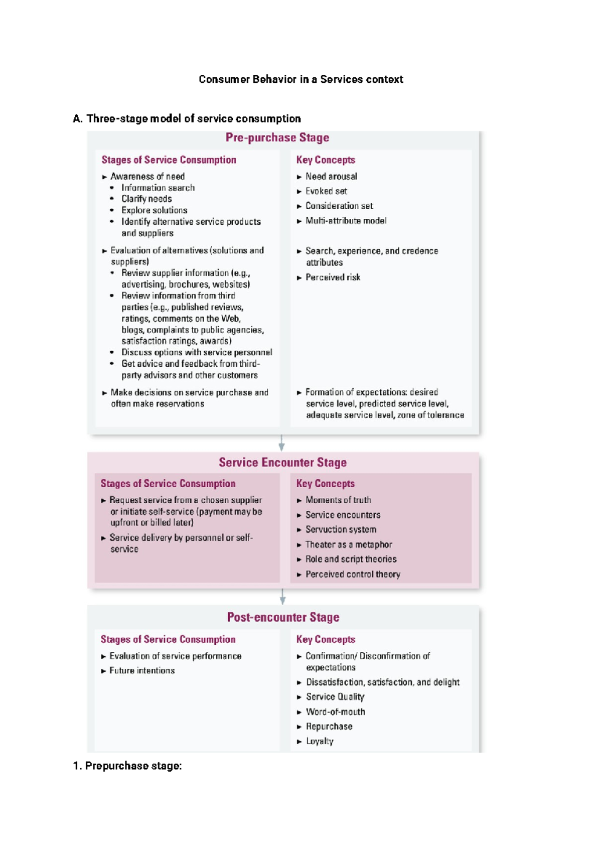Service Marketing (MKT 201): Consumer Behavior in Service Consumption ...