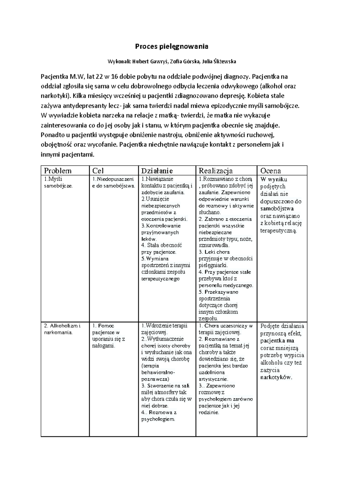 Proces pielęgnowania pacjentki M.W. - Psychiatryczna diagnoza i terapia