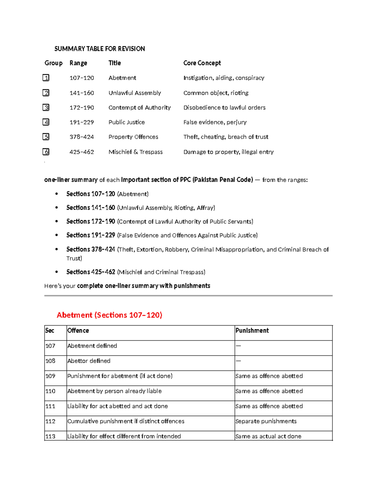 PPC SDEO Summary: Key Sections & Punishments for Revision - Studocu