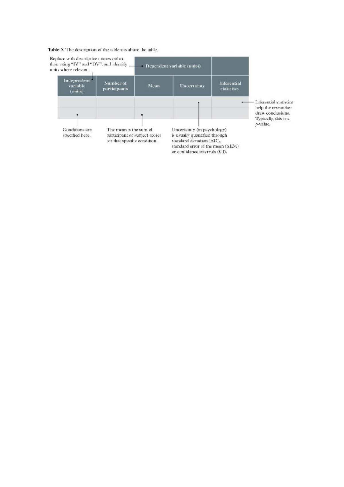 Table X: Descriptive Names for Variables and Inferential Statistics ...