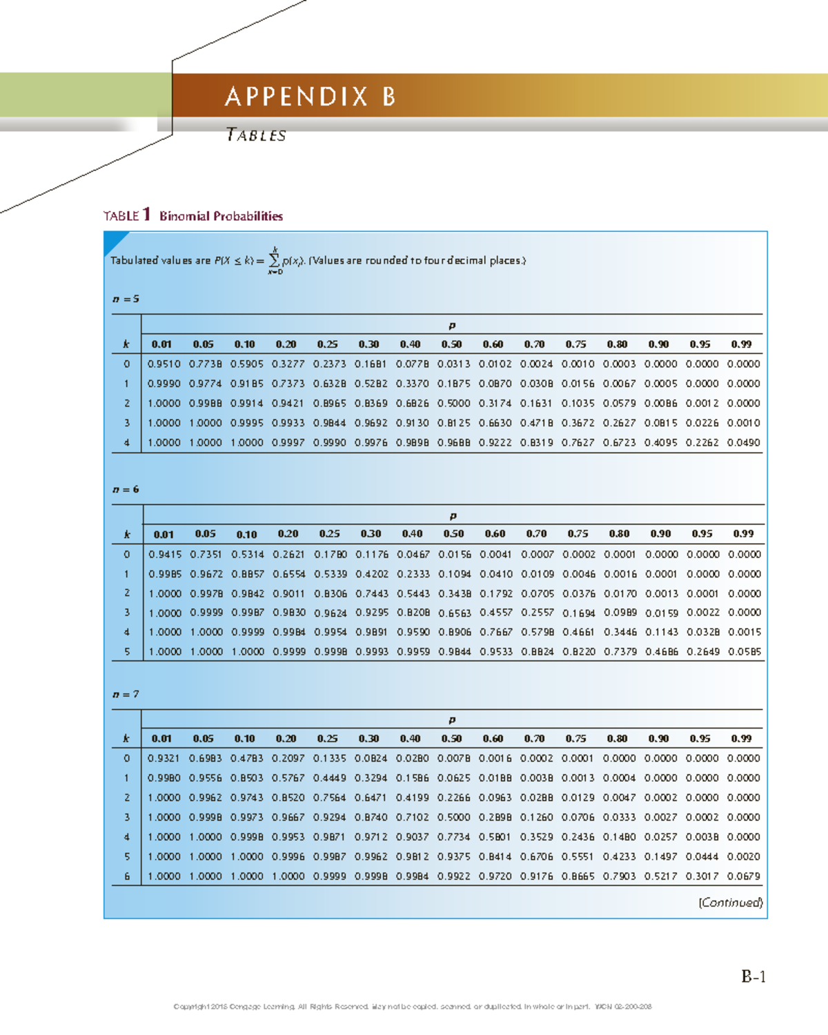 Appendix B: Binomial Probabilities and Critical Values for Statistics ...