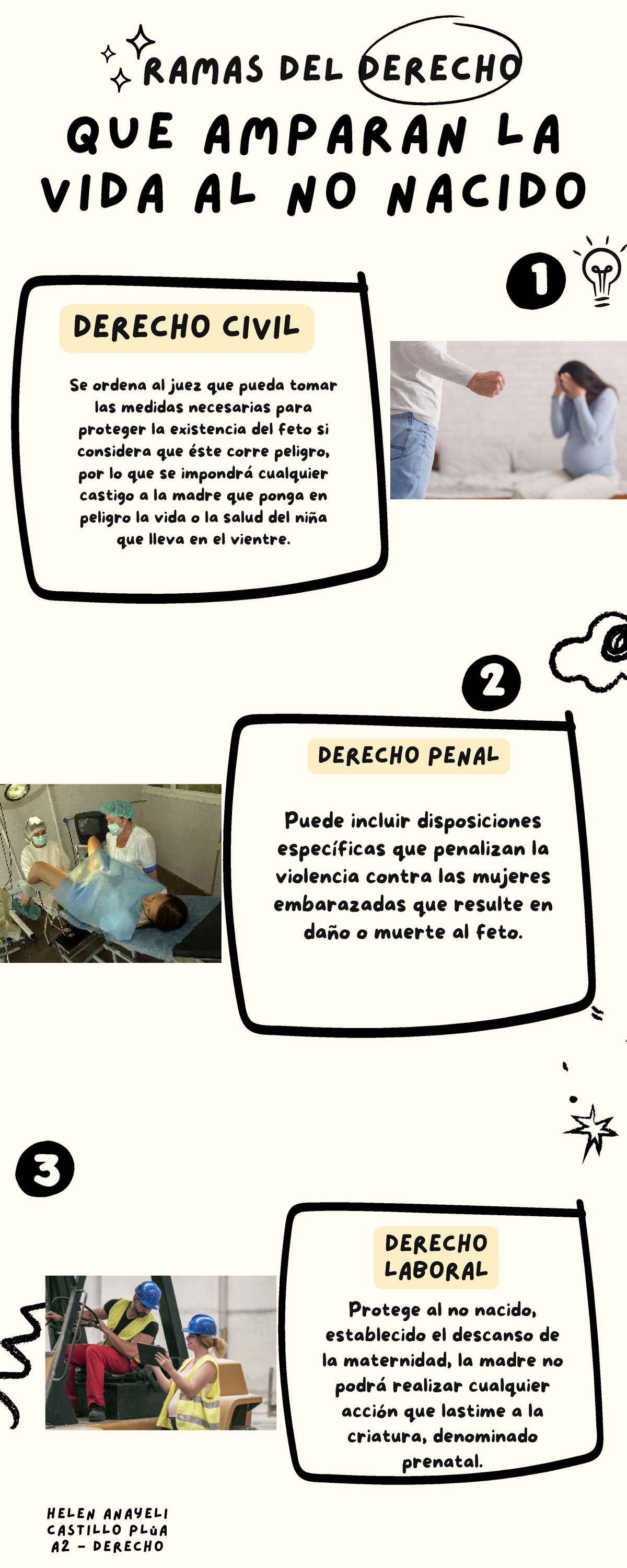 Infografía sobre Derecho Civil y Laboral A2 - Derecho - Studocu
