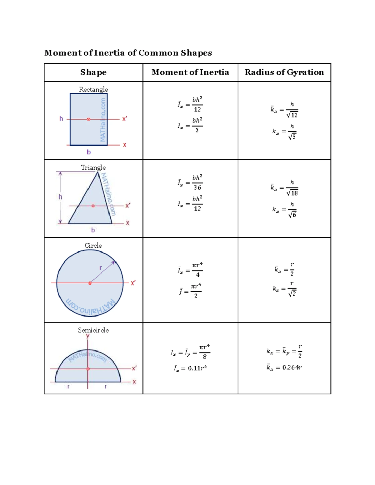 Deflection Superposition Analysis for Structural Engineering (ENG 101 ...