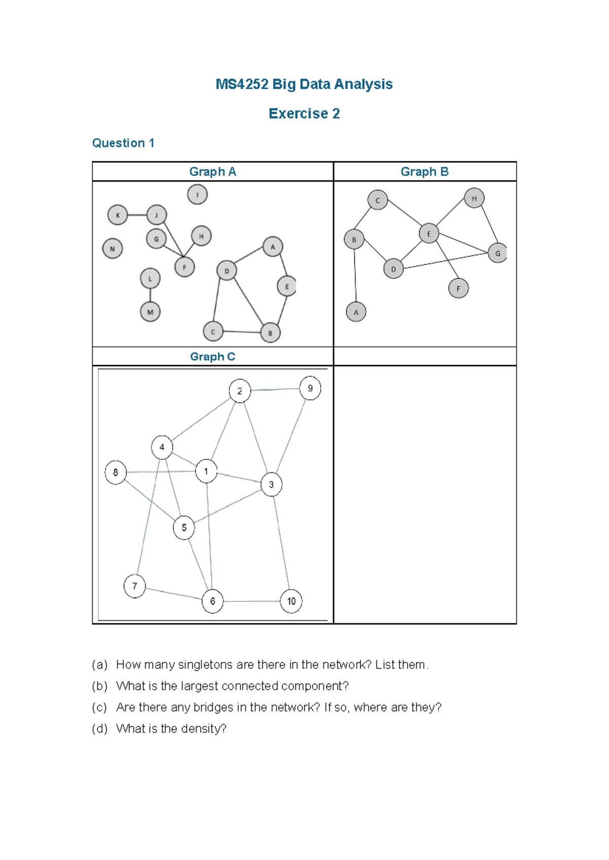 MS4252 Big Data Analysis Exercise 2: Network Analysis Questions - Studocu