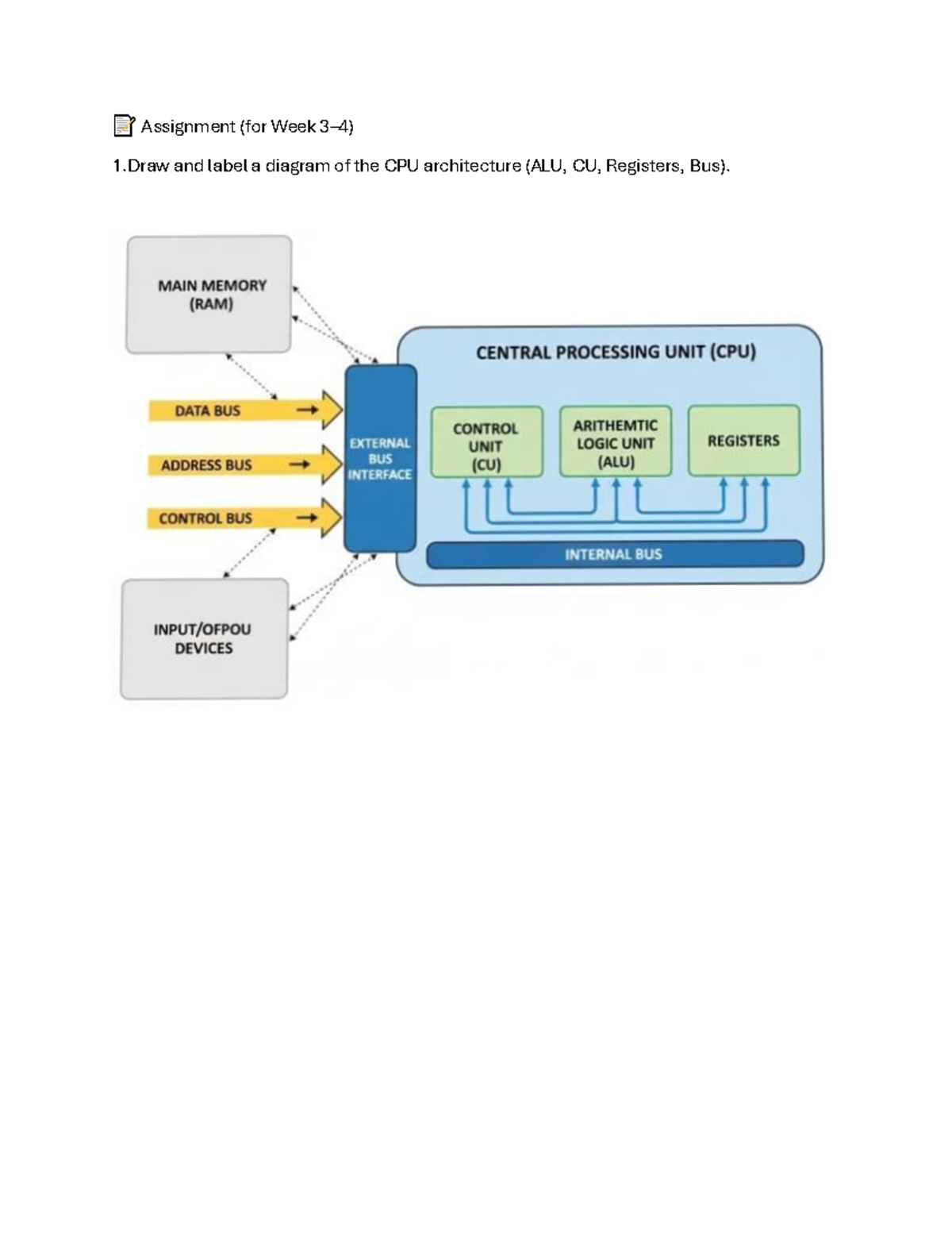 CPU Architecture and System Performance - Week 1 Assignment - Studocu