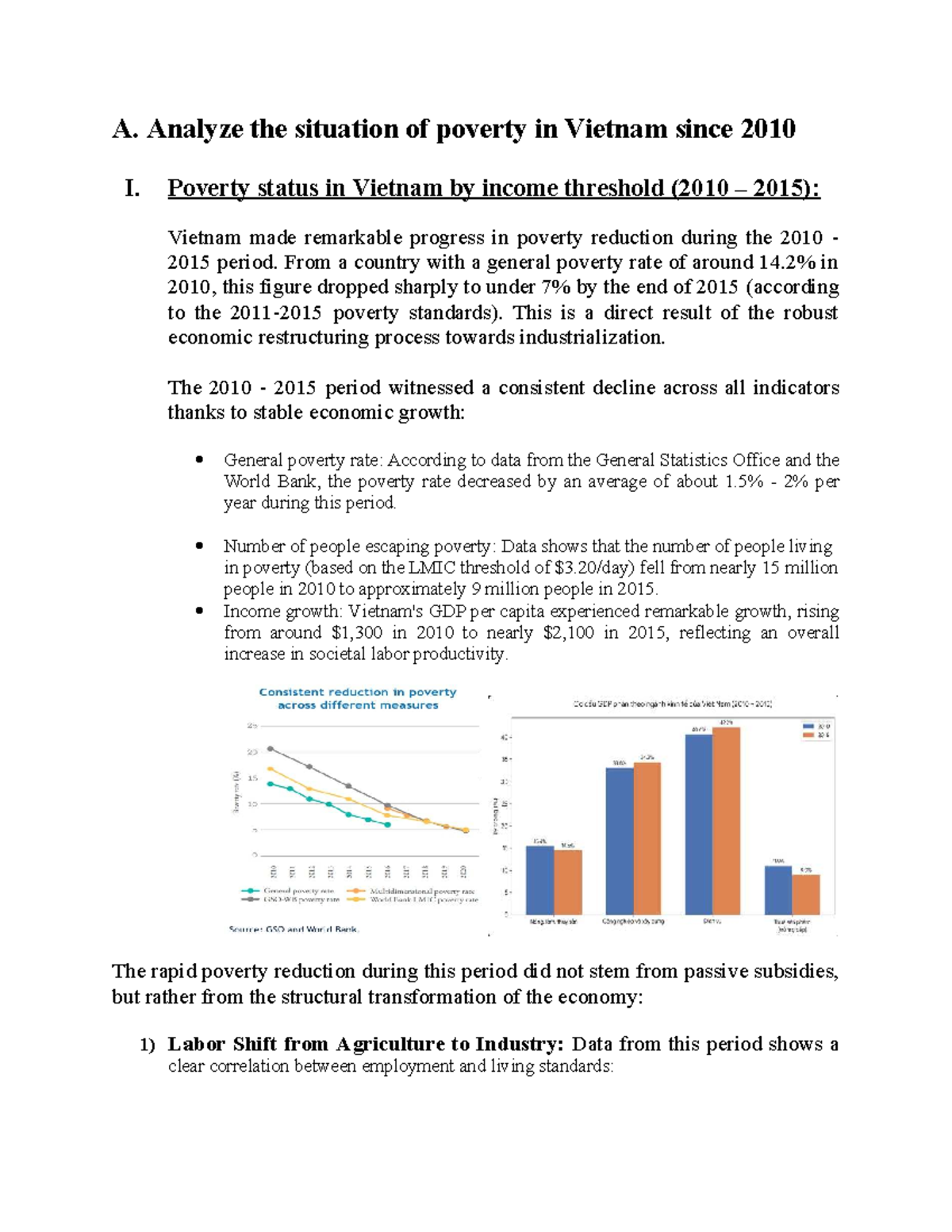 Poverty Analysis in Vietnam (2010-2023): Trends and Impacts - Studocu