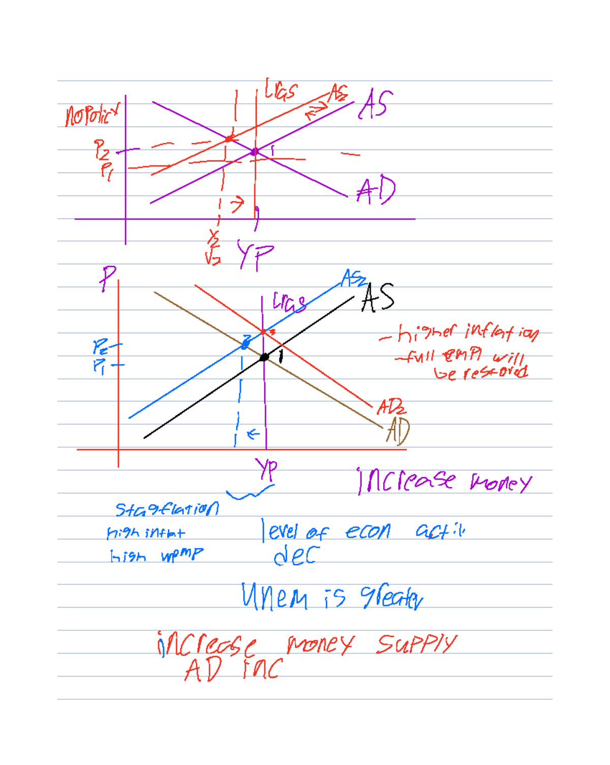 Lecture Notes on Monetary and Fiscal Policy - Studocu