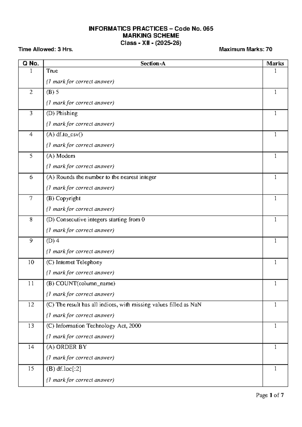 Informatics Practices Code No. 065 Marking Scheme - Class XII - Studocu