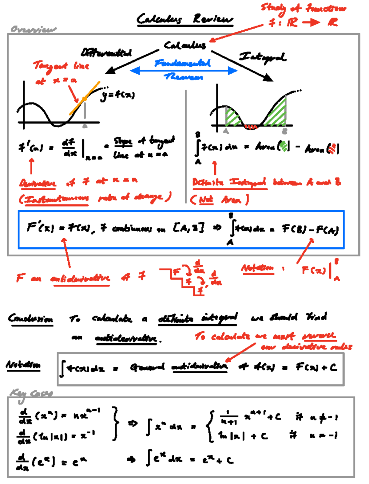 First Calculus Course Review - Study at functious Calculus Review 7 IR ...