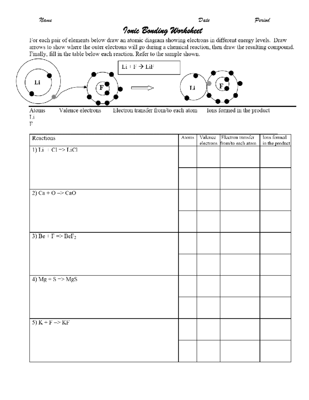 Ionic Bonding Worksheet: Electron Transfer & Compound Formation - Studocu